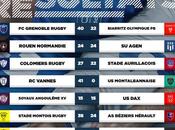 Nouvelles ovales mondiales autres...