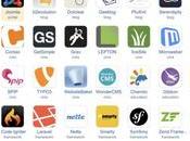 Avis Inleed Standard Hébergement marché avancé