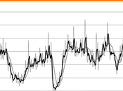 technologie fabrication croît 16,1 grâce l’augmentation achats machines spécialisées grands équipementiers Metrology Quality News