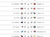 Semaine Chutes l'avant.