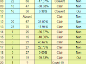 Rebond inattendu d’Halloween