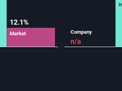 fondamentaux ont-ils rôle jouer dans récente augmentation stocks d’UET United Electronic Technology (ETR:CFC)