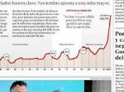 Côté inflation, chiffres moins pires octobre [Actu]