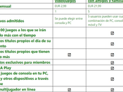 Abonnement promotionnel Xbox Game Pass forfait arrive-t-il petit prix