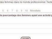 Quizz place femmes dans monde travail"