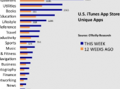 iTunes Store vente livres plus importante croissance