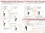 Slackline Chine premier 360° backflip