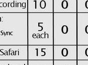 Comparatif firmwares