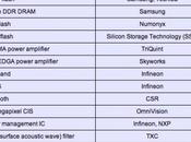 Liste constructeurs prochain iPhone