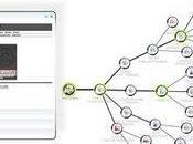 Social Bookmarking avec Pearltrees