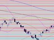 Objectif 3220 points