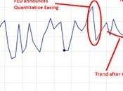 "Quantitative Easing" chronique d'un échec annoncé