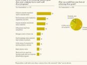 Étude statistique philanthropie corporative