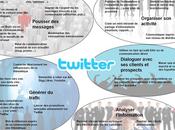 Twitter pour pros Marketing Innovation