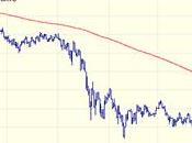 soubresauts bourse crise financiere fausse alerte?