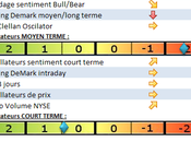 Toujours range, marché indécis.