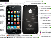 l’iPhone toutes rumeurs image