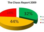 Chaos Report 2009