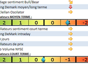 hausse semble complète…