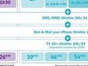 iPhone prix forfaits Bouygues