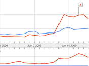 Twitter, réseaux sociaux, influence. Comparatif Iran Transformers