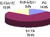 Japon utilisateurs accédent mobile