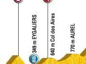 Tour France 2009 20ème étape Montélimar Mont Ventoux parcours)