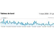 C'est reparti pour tour