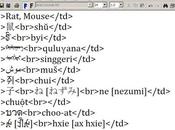 BabelPad, Editeur texte unicode