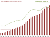 Déficits: Sarkozy, bourreau finances publiques