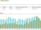 Theatrum Belli plus 46.500 visites août 2009