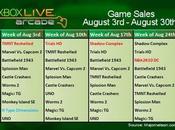 Meilleures ventes Xbox Live Arcade Août 2009