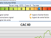 Analyse marchés deux scénarios clairs mais confus