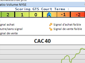 Analyse marchés tendance neutralisée