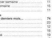 Pratiques culturelles Français l'impact numérique