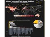 Classement internet dans monde:coûts débits