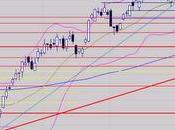 1ère cible atteinte