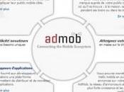 Google achète Admob mobile