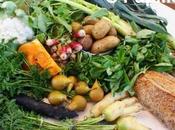 Commander panier produits