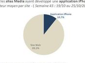 iPhone trafic d’un site média