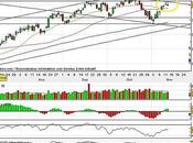 CAC40 Petite pause