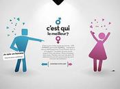 Trivial Pursuit Experiment…