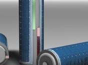 concept piles rechargeables solaires