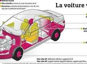 voiture ecologique