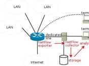 Analyse flux Netflow sous GNU/Linux