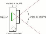 Technique focale équivalente