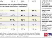 Régionales J-100, commentaire sondage