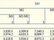 Bilan Zone Euro Décembre 2009