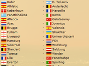 Europa League tirage 16èmes finale