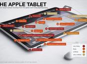 rumeurs autour l’Apple Tablette…